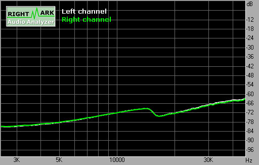 Spectrum graph